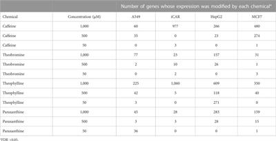 Article title: Transcriptional profiling efficacy to define biological activity similarity for cosmetic ingredients’ safety assessment based on next-generation read-across